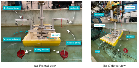 Pruebas experimentales y resultados
